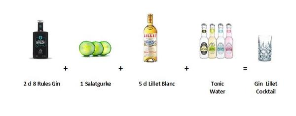 Gin Lillet Cocktail
